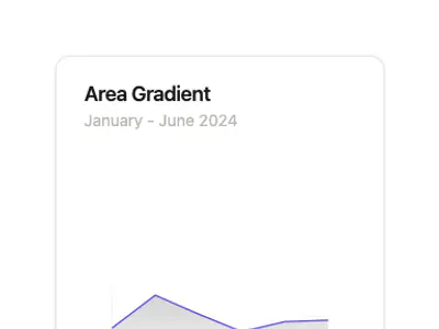 Chart Area Gradient preview