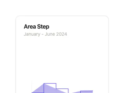 Chart Area Step preview