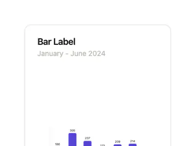 Chart Bar Label preview