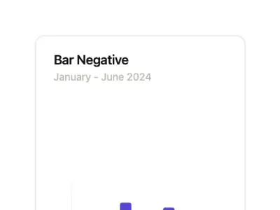Chart Bar Negative preview