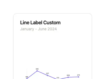 Chart Line Label Custom preview