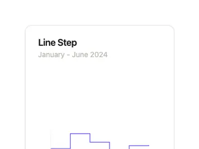 Chart Line Step preview