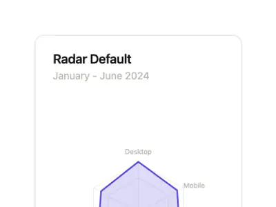 Chart Radar Default preview