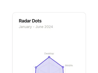 Chart Radar Dots preview