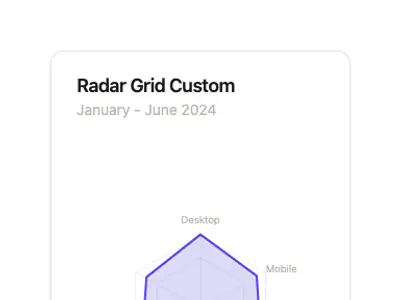 Chart Radar Grid Custom preview