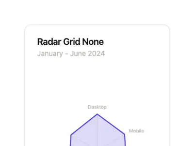 Chart Radar Grid None preview
