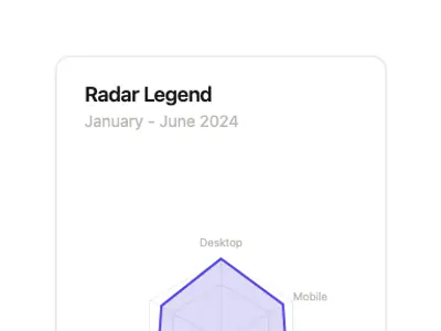 Chart Radar Legend preview