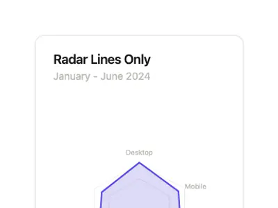 Chart Radar Lines Only preview