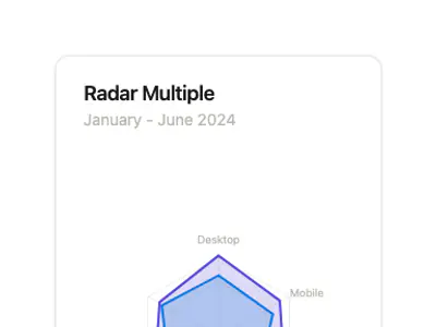 Chart Radar Multiple preview