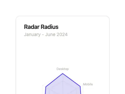 Chart Radar Radius preview