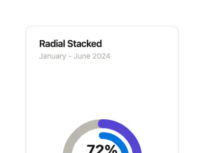 Chart Radial Stacked preview